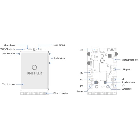 Détail de la carte UNIHIKER DFRobot DFR0706