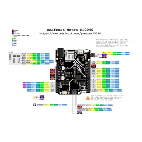 Détail de la carte Adafruit Metro RP2040