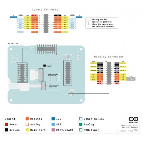 Détail des connecteurs de la carte Arduino GIGA Display Shield ASX00039