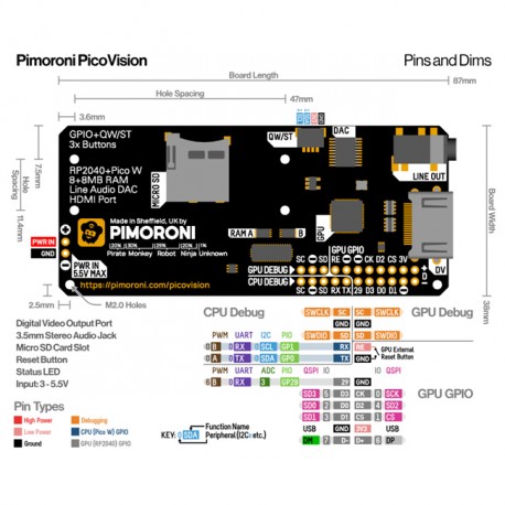 Détail de la carte PicoVision