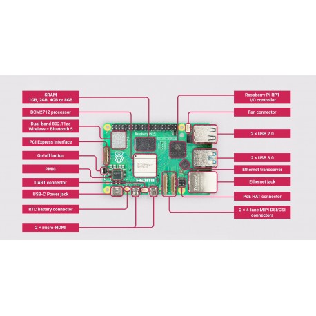Port MIPI CSI/DSI pour camera et afficheur sur la Carte Raspberry Pi 5