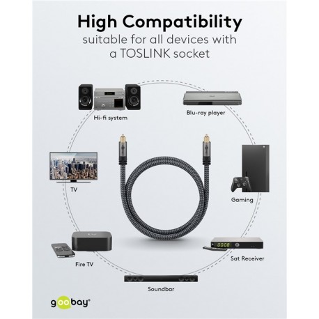 Utilisation du cable optique Toslink vers Toslink 2 m