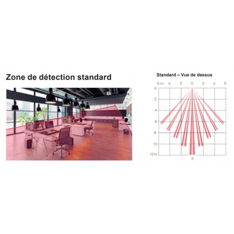 Réglage de la lentille en porté standard du détecteur infrarouge FLX-S-ST