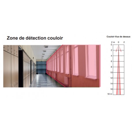 Réglage de la lentille en porté couloir du détecteur infrarouge FLX-S-ST