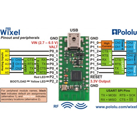 Brochage du module Module sans fil USB programmable Wixel