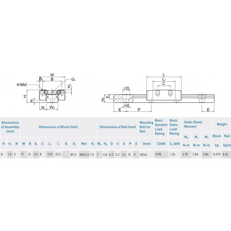 Dimensions du mini rail de guidage linéaire ACRZilla 30 cm et de son chariot