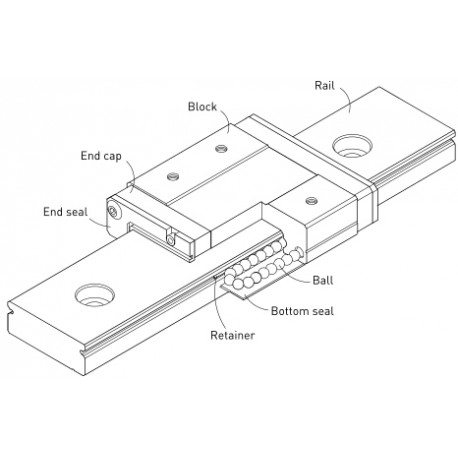 Principe de fonctionnement du mini rail de guidage linéaire ACRZilla 30 cm avec chariot