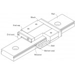 Principe de fonctionnement du mini rail de guidage linéaire ACRZilla 30 cm avec chariot