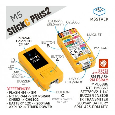 Détail du module IoT M5StickC Plus2 ESP32-PICO