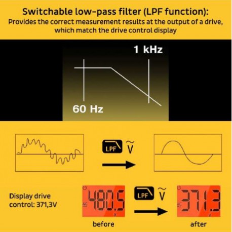 Fonction filtre de la Pince ampèremétrique True RMS PCW05A