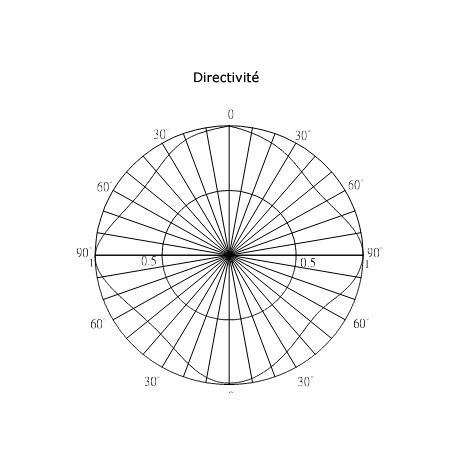 Directivité des filaments leds flexibles