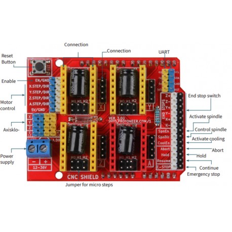 Détail de la platine Shield CNC pour Arduino ARD-CNC-KIT1