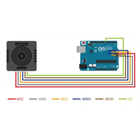 Exemple de raccordement du module caméra ArduCAM Mega 3 MP B0400 sur un Arduino UNO