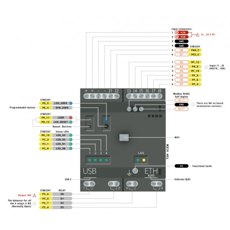 Détail du module Arduino® Opta WIFI AFX00002