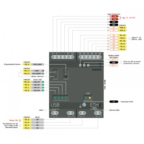 Détail du module Arduino® Opta RS485 AFX00001