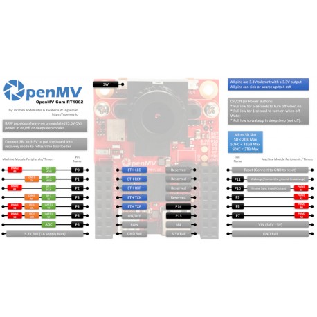 Brochage de la caméra intelligente OpenMV Cam RT1062