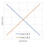 Courbe Potentiomètre à membrane linéaire CERADEX PTX1S