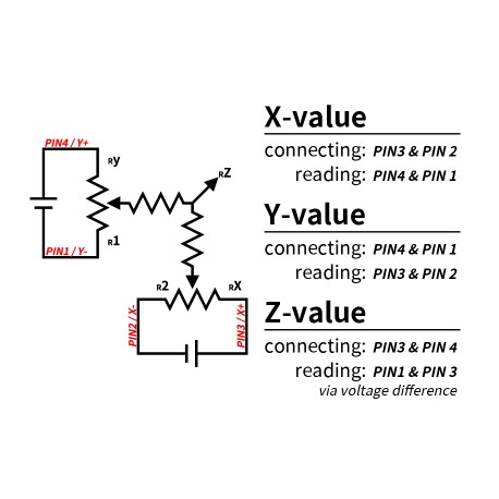 Shéma du capteur 3 axes ( force et position ) CERADEX XYZ1T