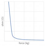 Courbe de réponse du capteur 3 axes ( force et position ) CERADEX XYZ1T