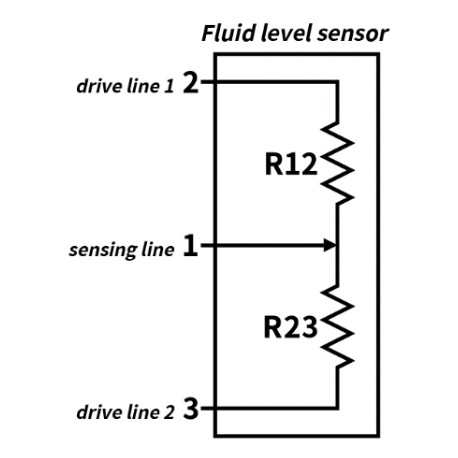 Shema Capteur de niveau de liquide CERADEX FLX1S