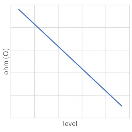 Courbe Capteur de niveau de liquide CERADEX FLX1S