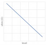 Courbe Capteur de niveau de liquide CERADEX FLX1S