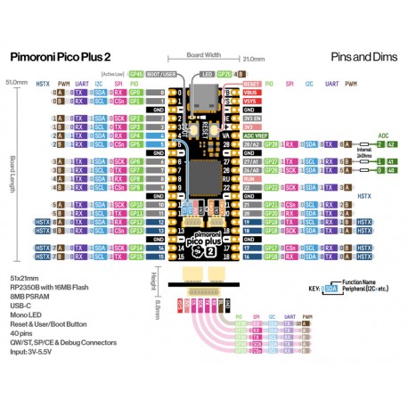 Détail des broches du module PIM724 Pimoroni Pico Plus 2