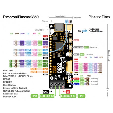 Détail des broches du module Pimoroni Plasma 2350 PIM723