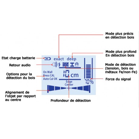 Détail de l'écran du Scanner mural Joy-it JT-LINE01