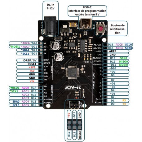Détail de la carte Carte ARD One C (UNO 328P) Joy-IT
