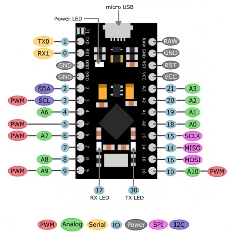 Détail de la carte Carte Arduino Pro Micro Joy-IT compatible Arduino