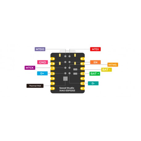 Détails du dessous de la cartes Seeed Studio XIAO ESP32S3 Sense