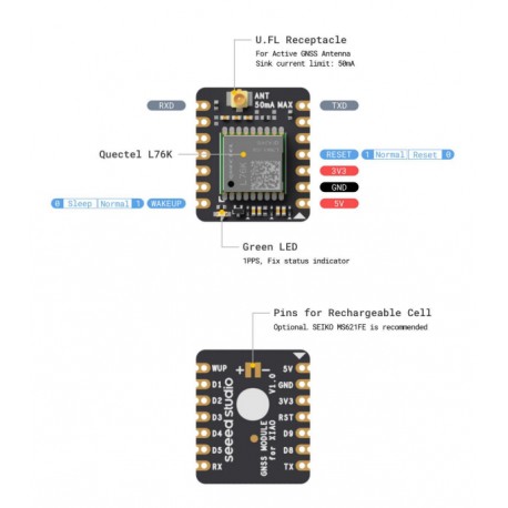 Détail du module de géolocalisation GNSS pour XIAO 109100021