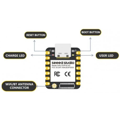 Détail de la carte Seeed Studio XIAO ESP32S3 (avec Wi-Fi et Bluetooth 5.0) 113991114