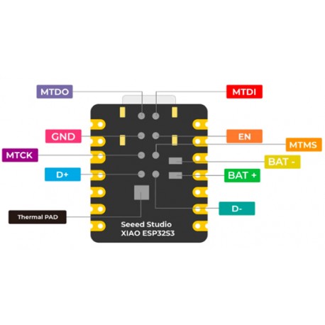Face arrière de la carte Seeed Studio XIAO ESP32S3 (avec Wi-Fi et Bluetooth 5.0) 113991114