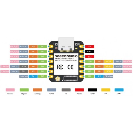 Détail des broches de la carte Seeed Studio XIAO ESP32S3 (avec Wi-Fi et Bluetooth 5.0) 113991114