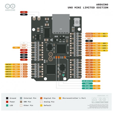 Brochage de la carte Arduino UNO Mini Limited Edition ABX00062