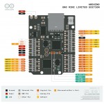 Brochage de la carte Arduino UNO Mini Limited Edition ABX00062