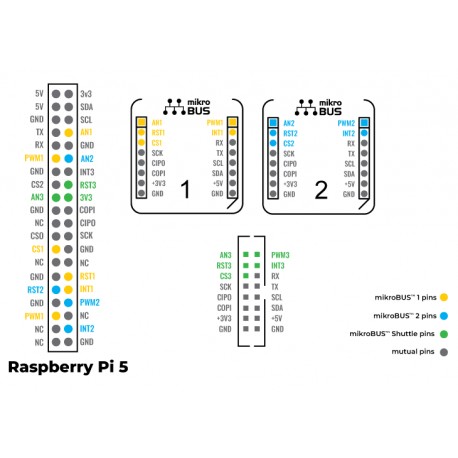 Détail des broches du module Pi 5 Click Shield pour Raspberry Pi 5 MIKROE-6423