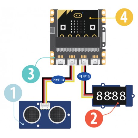 Exemple d'application du starter kit Grove Inventor kit