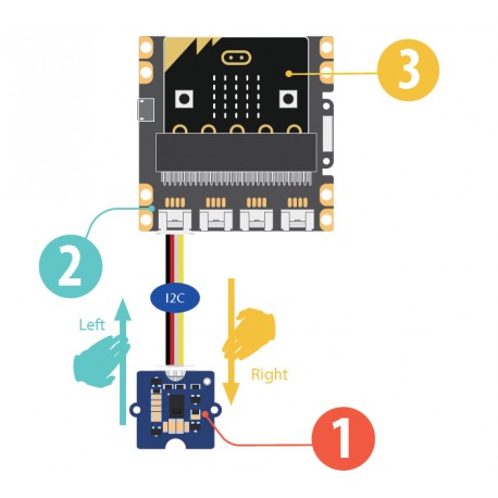 Starter kit Grove Inventor Kit  - 5