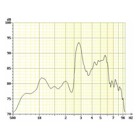 Réponse en fréquence