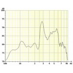 Réponse en fréquence