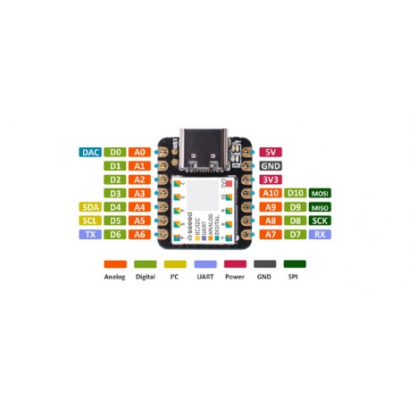 Brochage du module Seeeduino XIAO