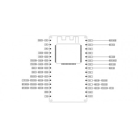 Brochage du module NodMCU ESP32