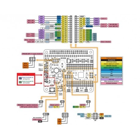 Brochage 3 platine A-Star 32U4 Robot Controller LV
