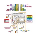 Brochage 3 platine A-Star 32U4 Robot Controller LV
