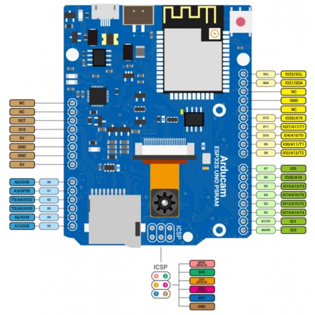 Brochage de la platine de développement Arducam IoTai ESP32 CAM