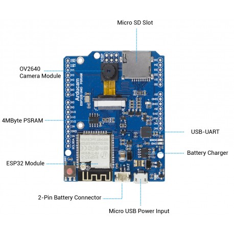 Détails de la platine de développement Arducam IoTai ESP32 CAM