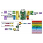 Brochage de la carte Pololu A-Star 32U4 Micro